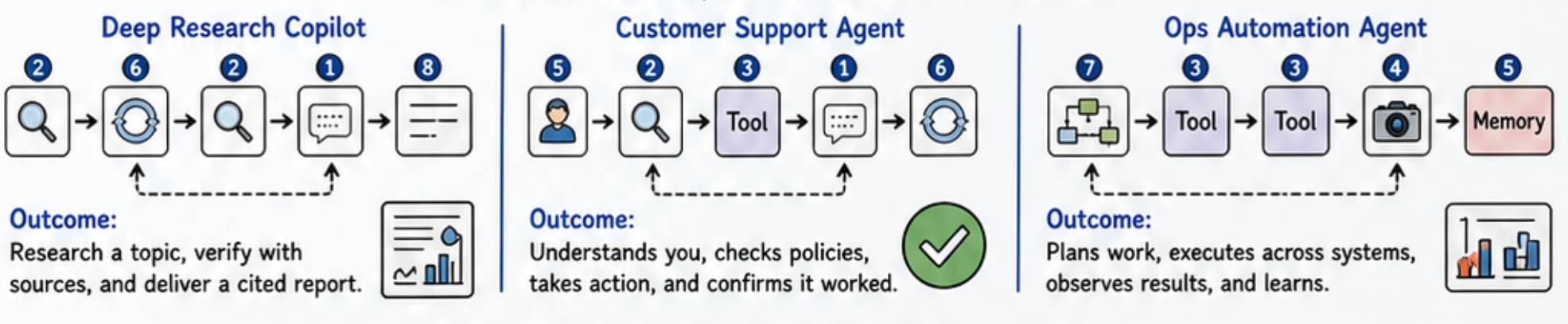 Applications of Design Patterns