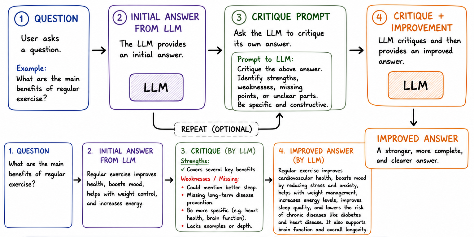 Critique Pattern