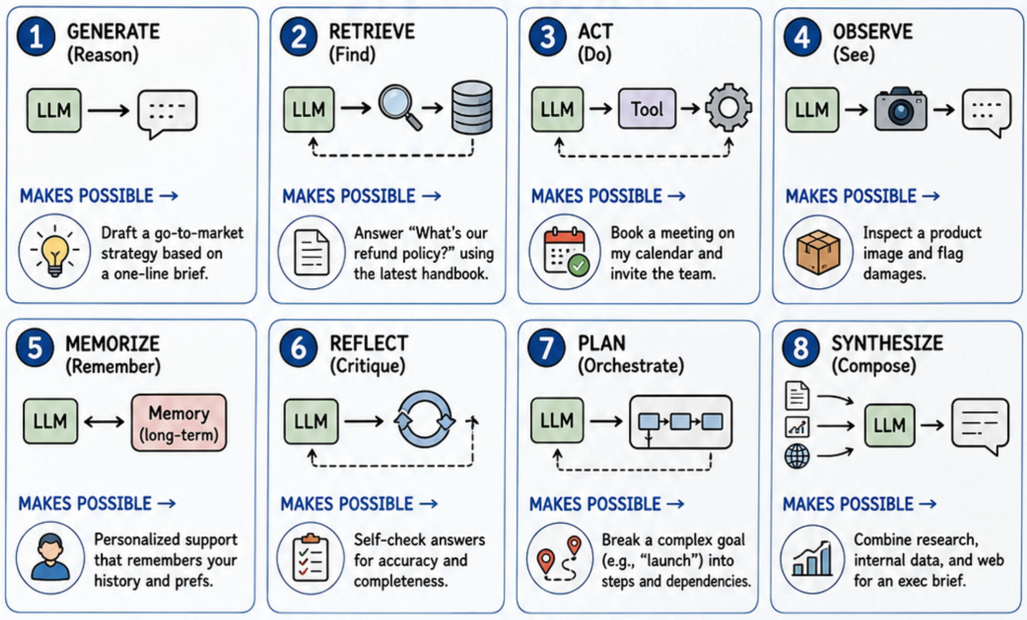 List of design patterns