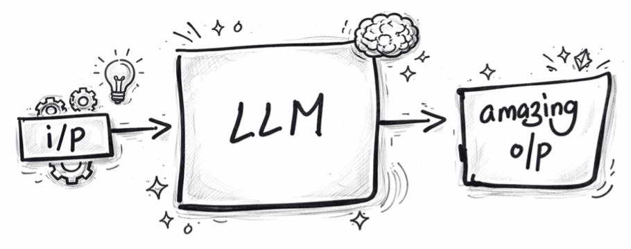 Sketch diagram: input box, LLM box, output box with informal doodles