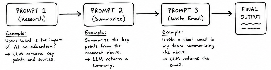 Prompt chaining