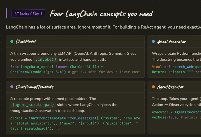 LangChain basics slide: ChatModel, @tool decorator, ChatPromptTemplate with agent_scratchpad, and AgentExecutor in four panels with code snippets