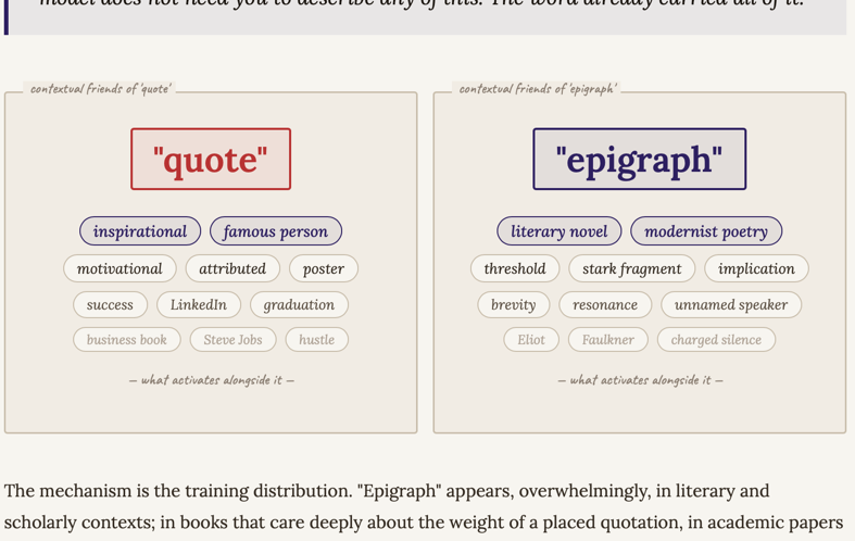 Side-by-side ‘contextual friends’ for the words quote and epigraph, with copy on training distribution and activation