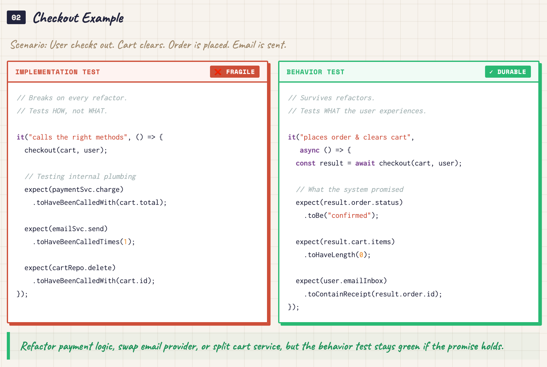 Screenshot of the unit testing guide - lesson-style page with grid paper styling